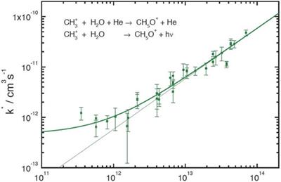 Unusual Chemical Processes in Interstellar Chemistry: Past and Present